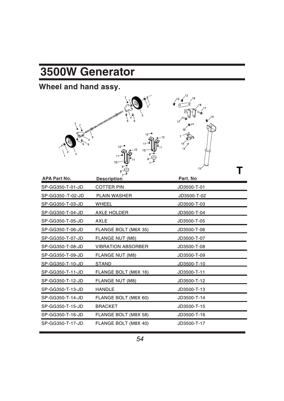 3500w generator, Wheel and hand assy | Steele Products SP-GG350 User Manual | Page 55 / 56