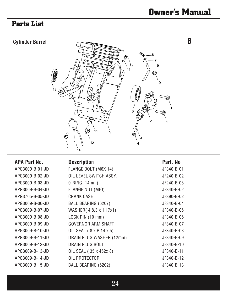Owner’s manual, Parts list | Steele Products SP-GG750E User Manual | Page 25 / 43