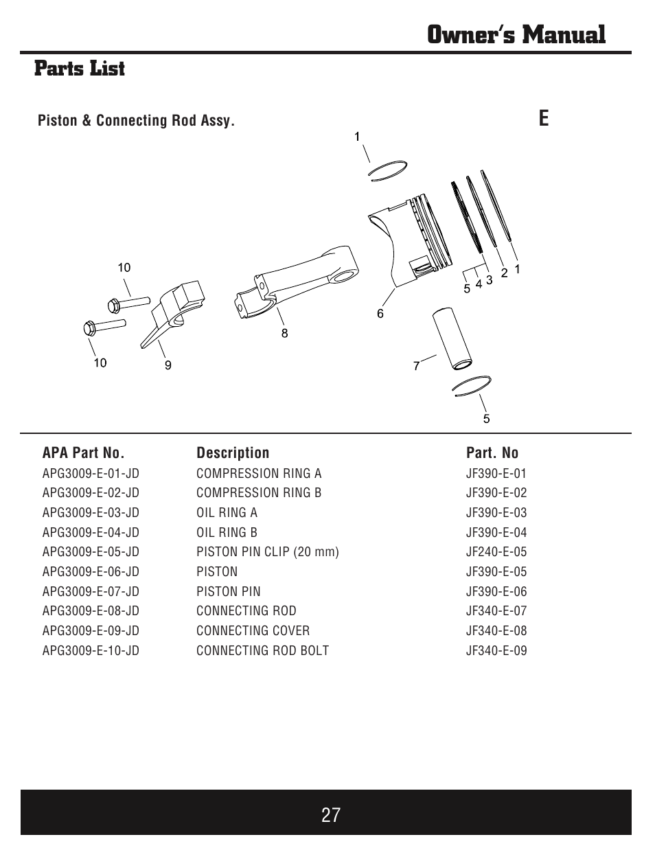 Owner’s manual, Parts list | Steele Products SP-GG750E User Manual | Page 28 / 43