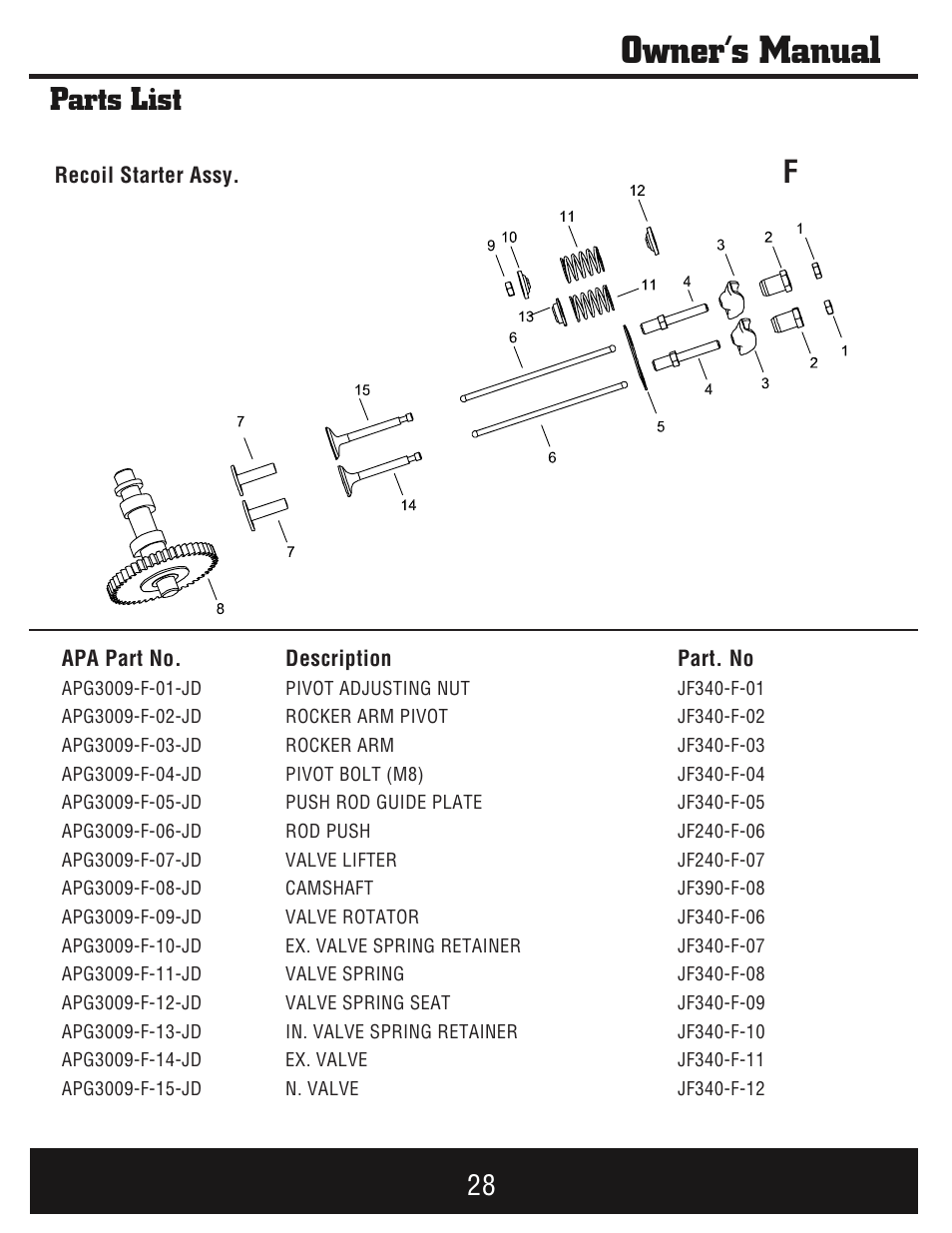 Owner’s manual, Parts list | Steele Products SP-GG750E User Manual | Page 29 / 43