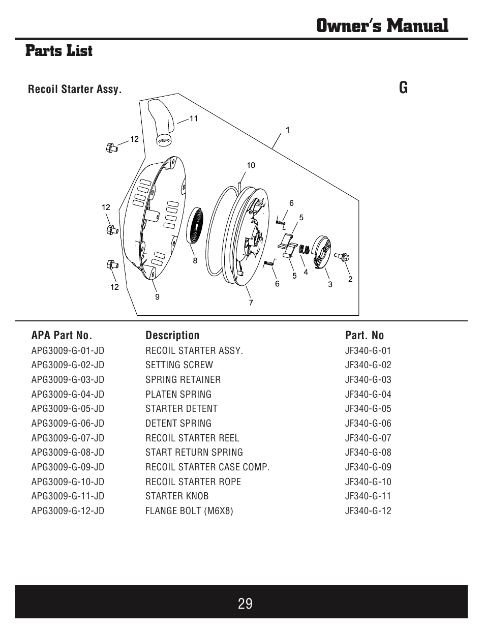 Owner’s manual, Parts list | Steele Products SP-GG750E User Manual | Page 30 / 43