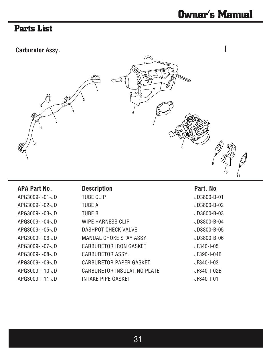 Owner’s manual, Parts list | Steele Products SP-GG750E User Manual | Page 32 / 43