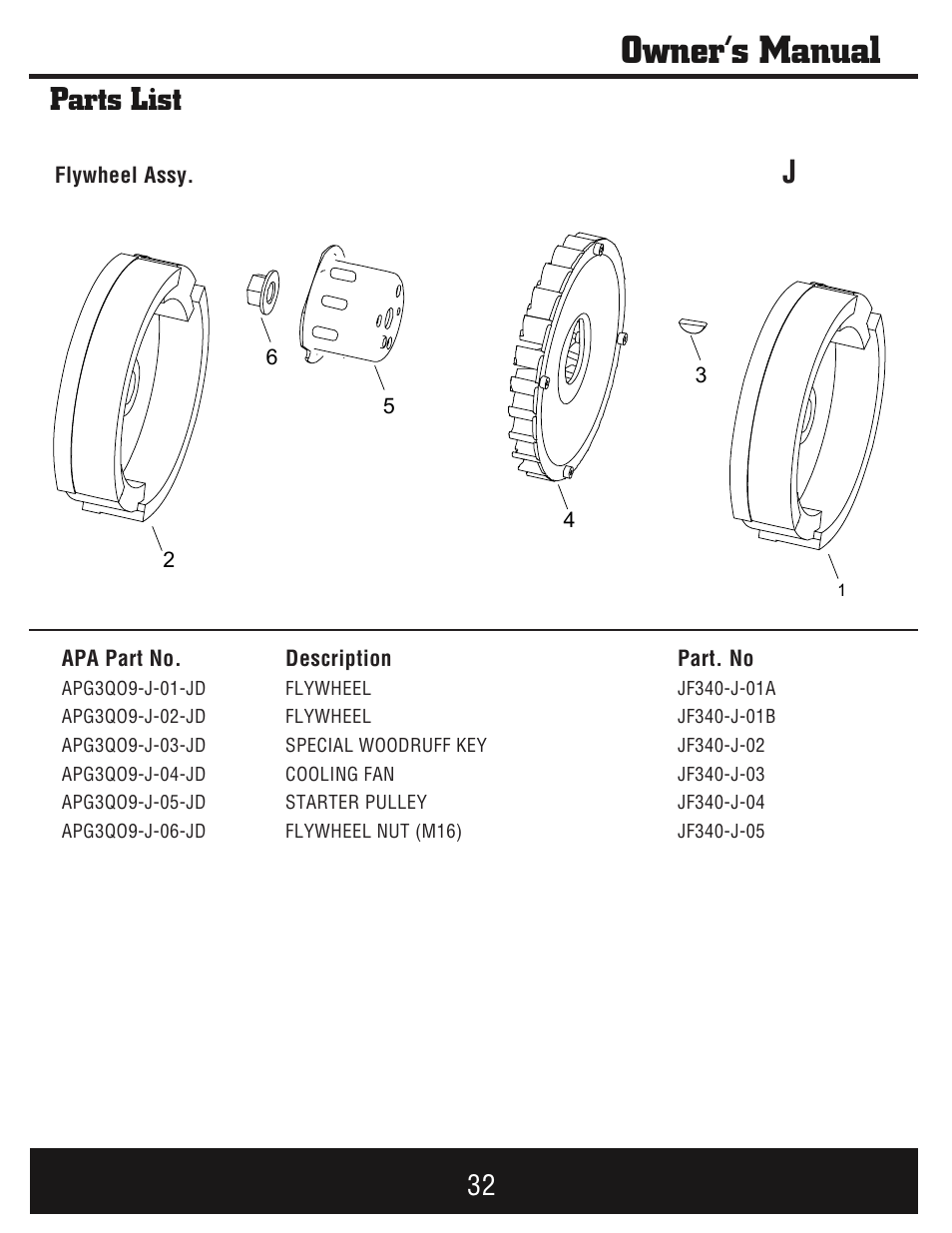 Owner’s manual, Parts list | Steele Products SP-GG750E User Manual | Page 33 / 43