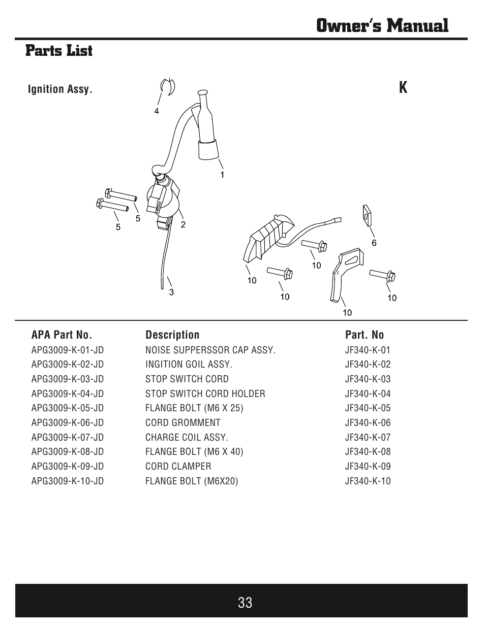 Owner’s manual, Parts list | Steele Products SP-GG750E User Manual | Page 34 / 43