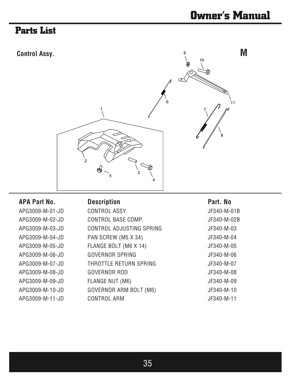 Owner’s manual, Parts list | Steele Products SP-GG750E User Manual | Page 36 / 43