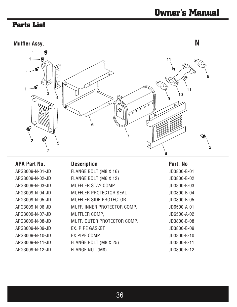 Owner’s manual, Parts list | Steele Products SP-GG750E User Manual | Page 37 / 43