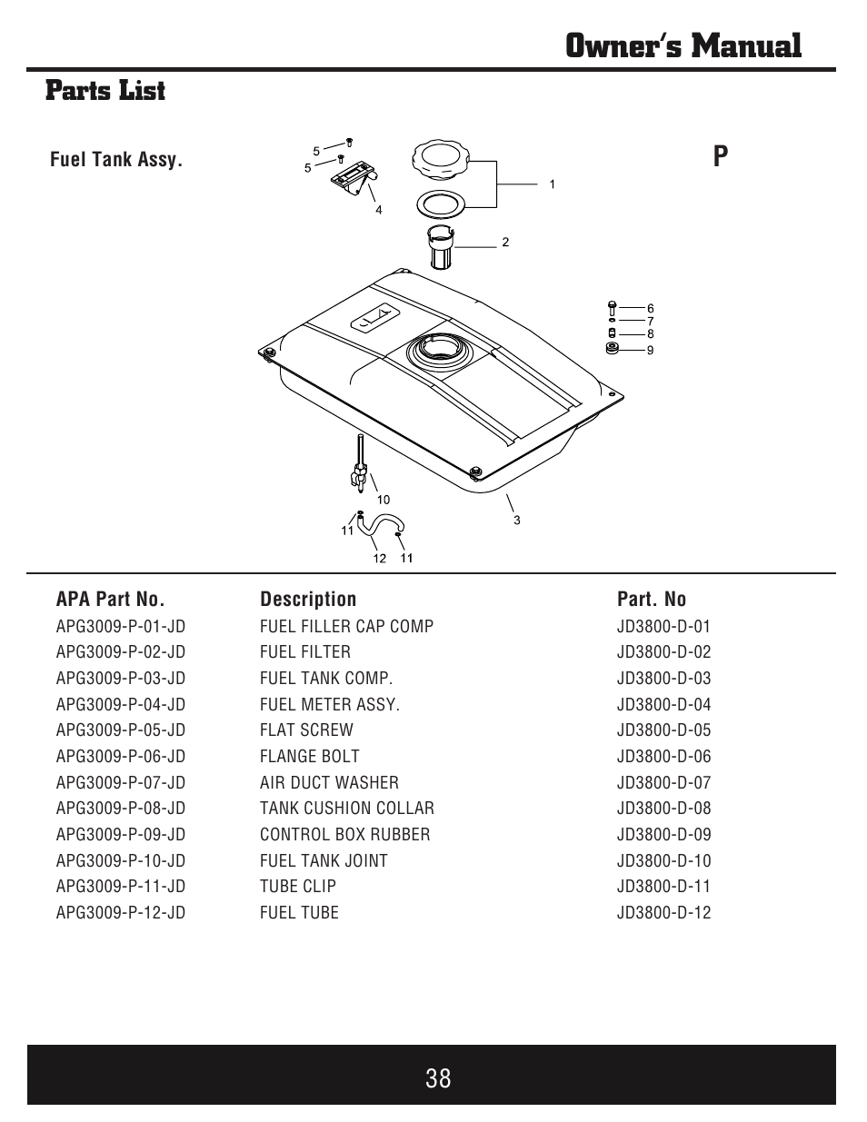 Owner’s manual, Parts list | Steele Products SP-GG750E User Manual | Page 39 / 43