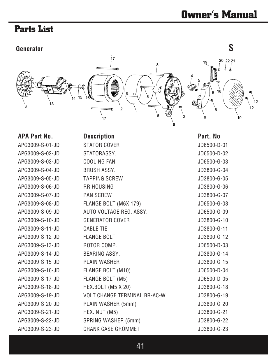 Owner’s manual, Parts list | Steele Products SP-GG750E User Manual | Page 42 / 43