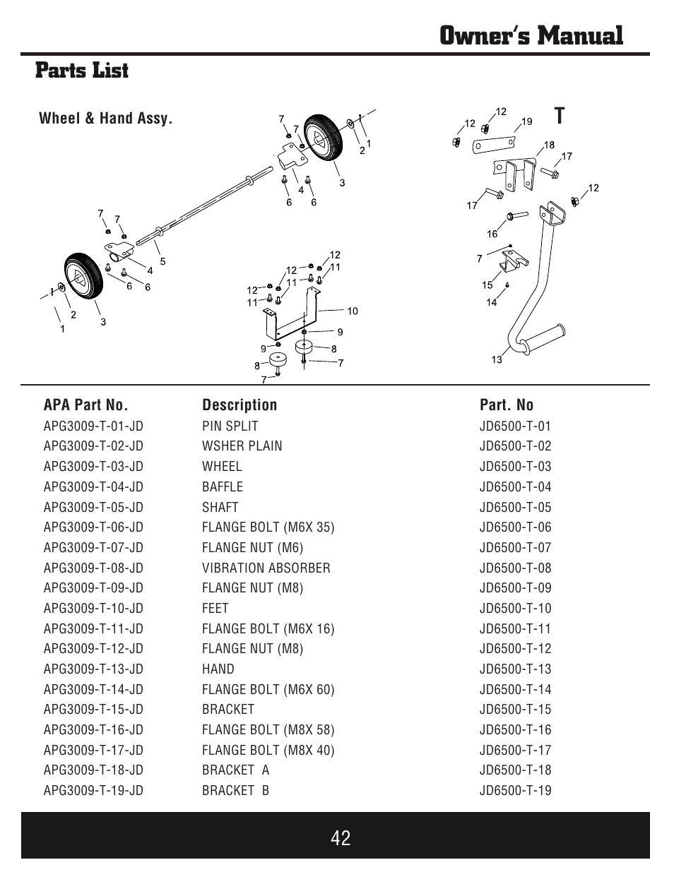 Owner’s manual, Parts list | Steele Products SP-GG750E User Manual | Page 43 / 43