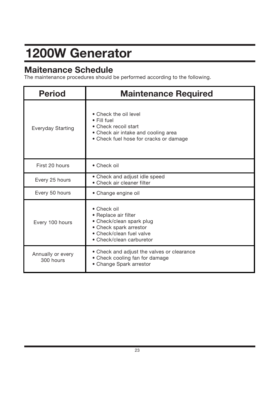 1200w generator, Maitenance schedule, Period maintenance required | Steele Products SP-GG120 User Manual | Page 24 / 47