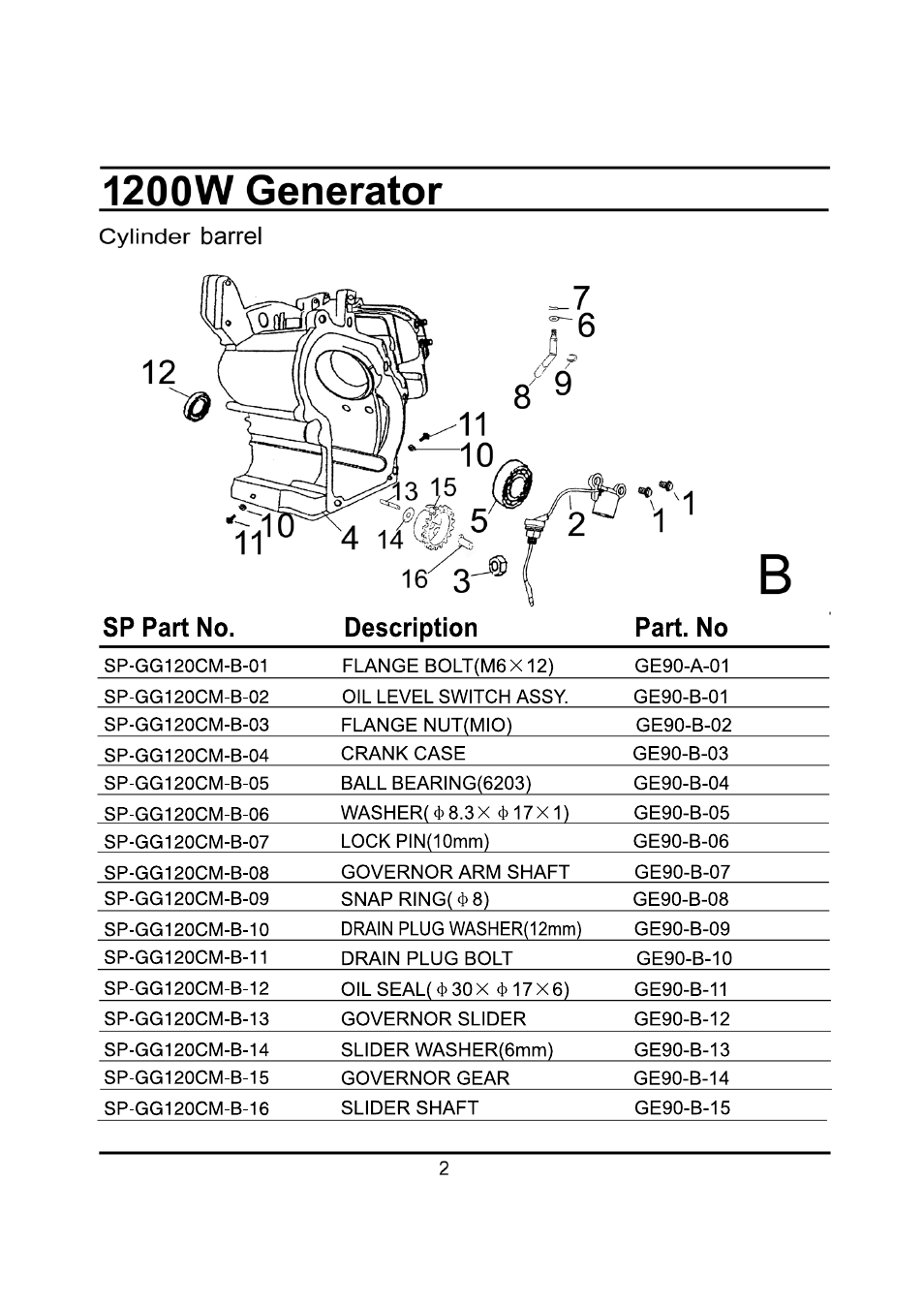 Steele Products SP-GG120 User Manual | Page 30 / 47
