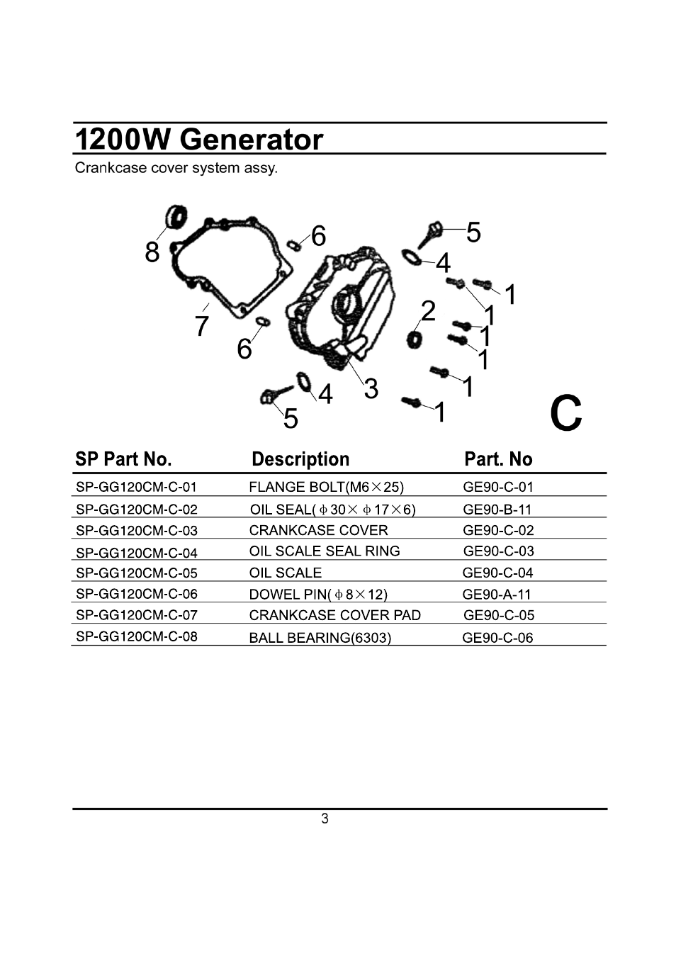 Steele Products SP-GG120 User Manual | Page 31 / 47