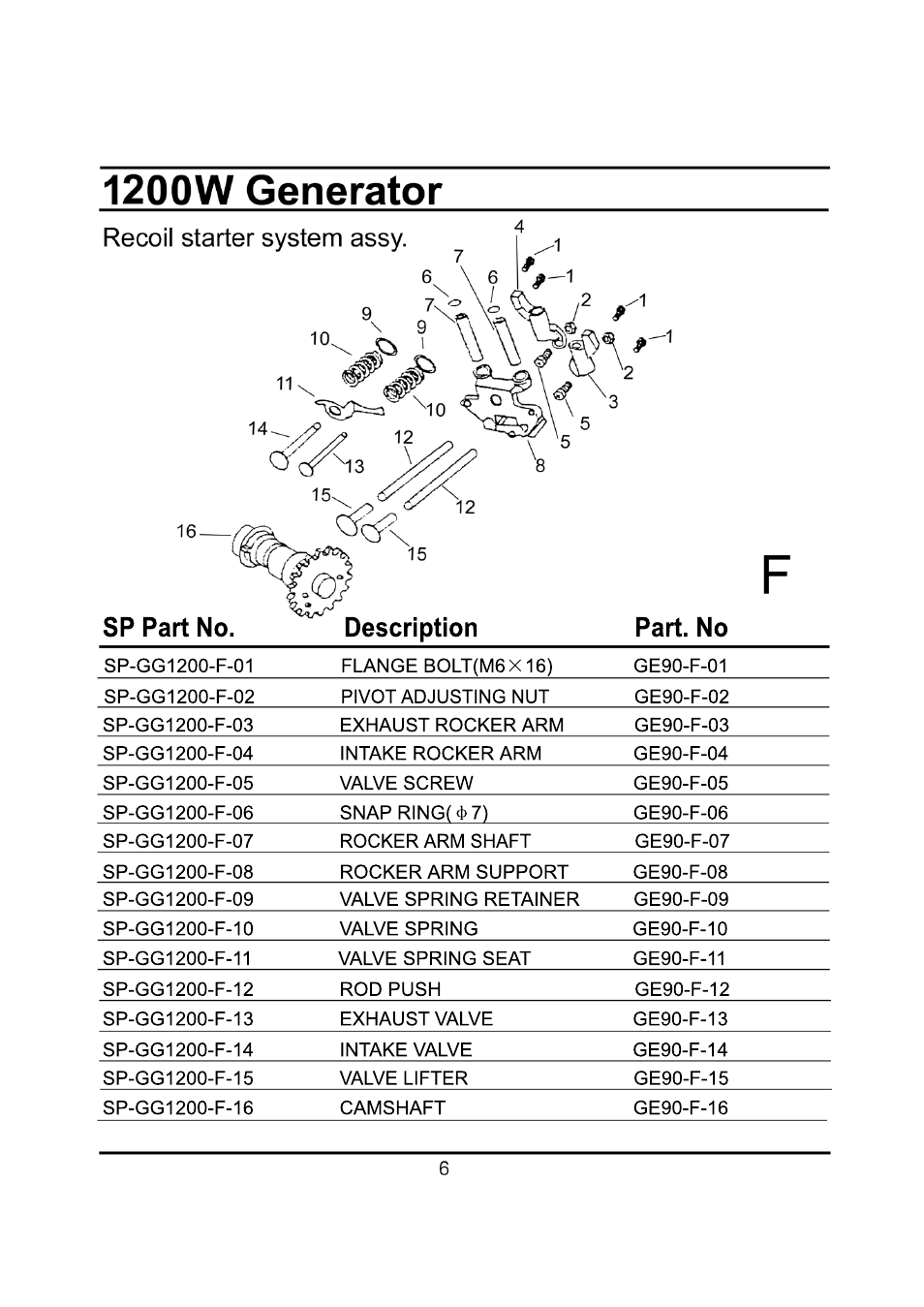 Steele Products SP-GG120 User Manual | Page 34 / 47