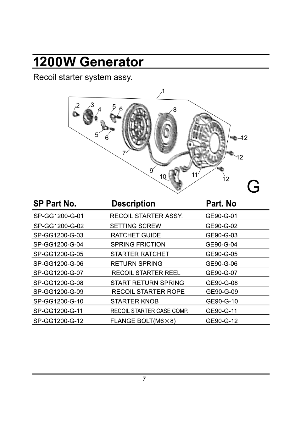 Steele Products SP-GG120 User Manual | Page 35 / 47