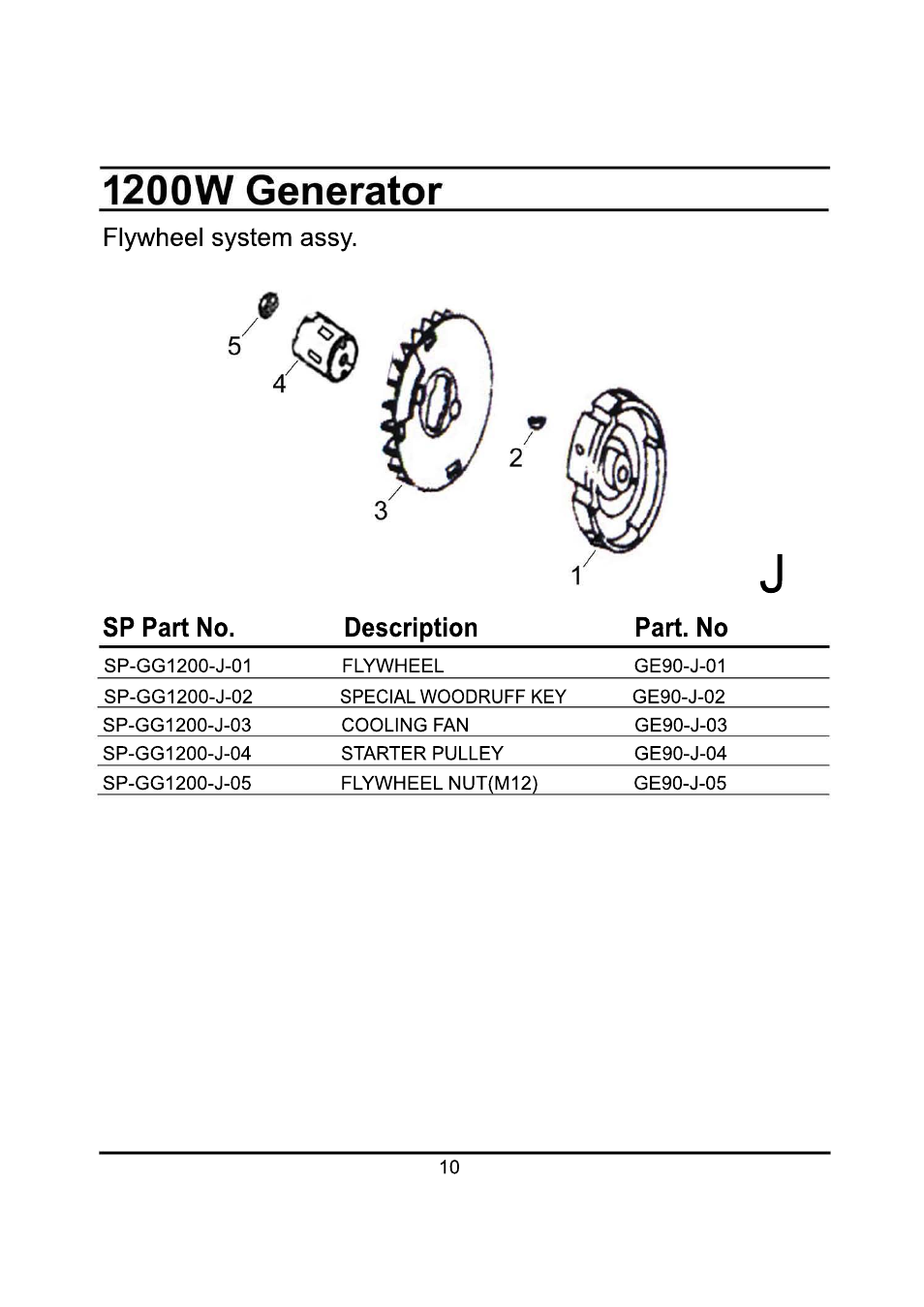 Steele Products SP-GG120 User Manual | Page 38 / 47