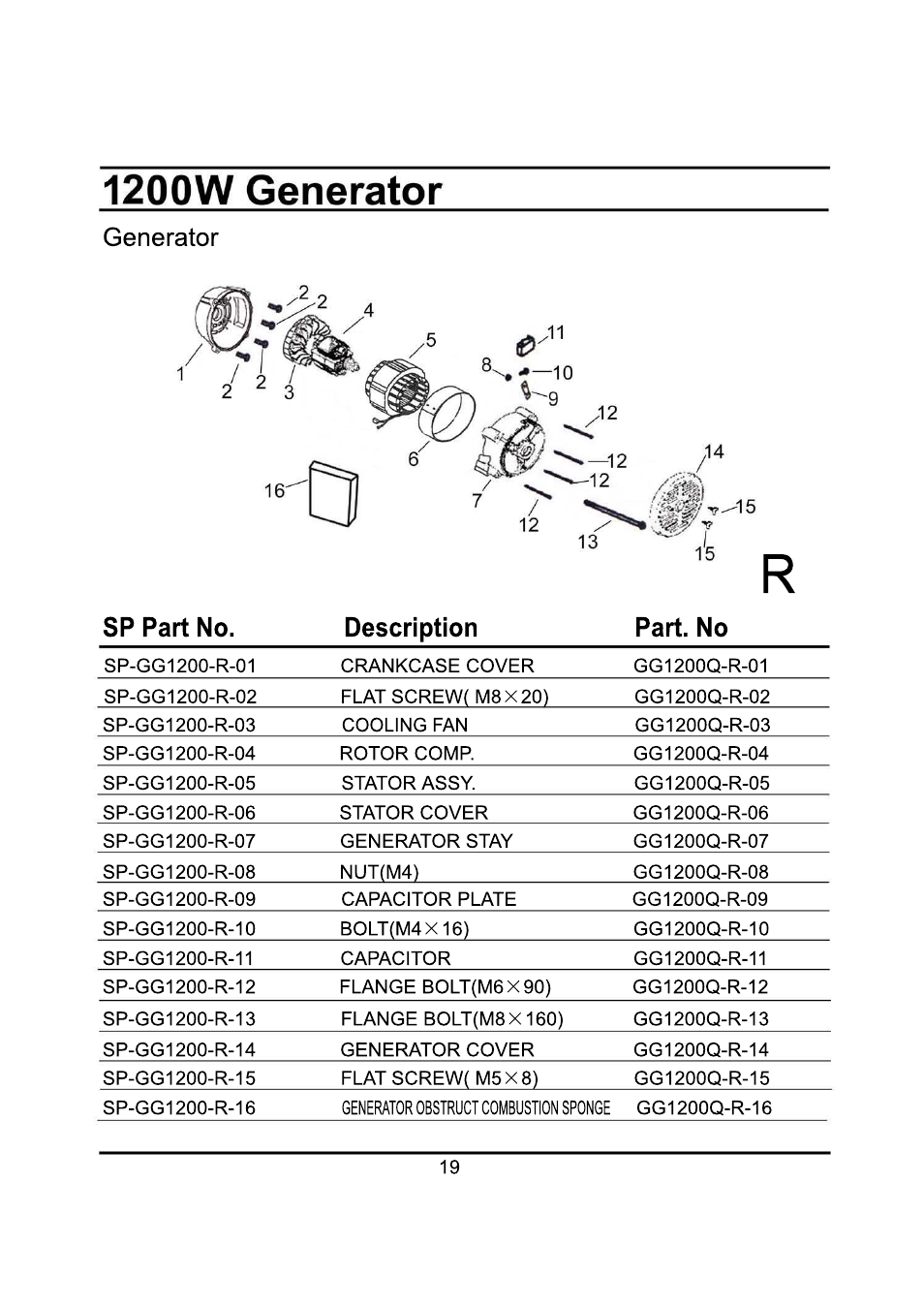 Steele Products SP-GG120 User Manual | Page 47 / 47