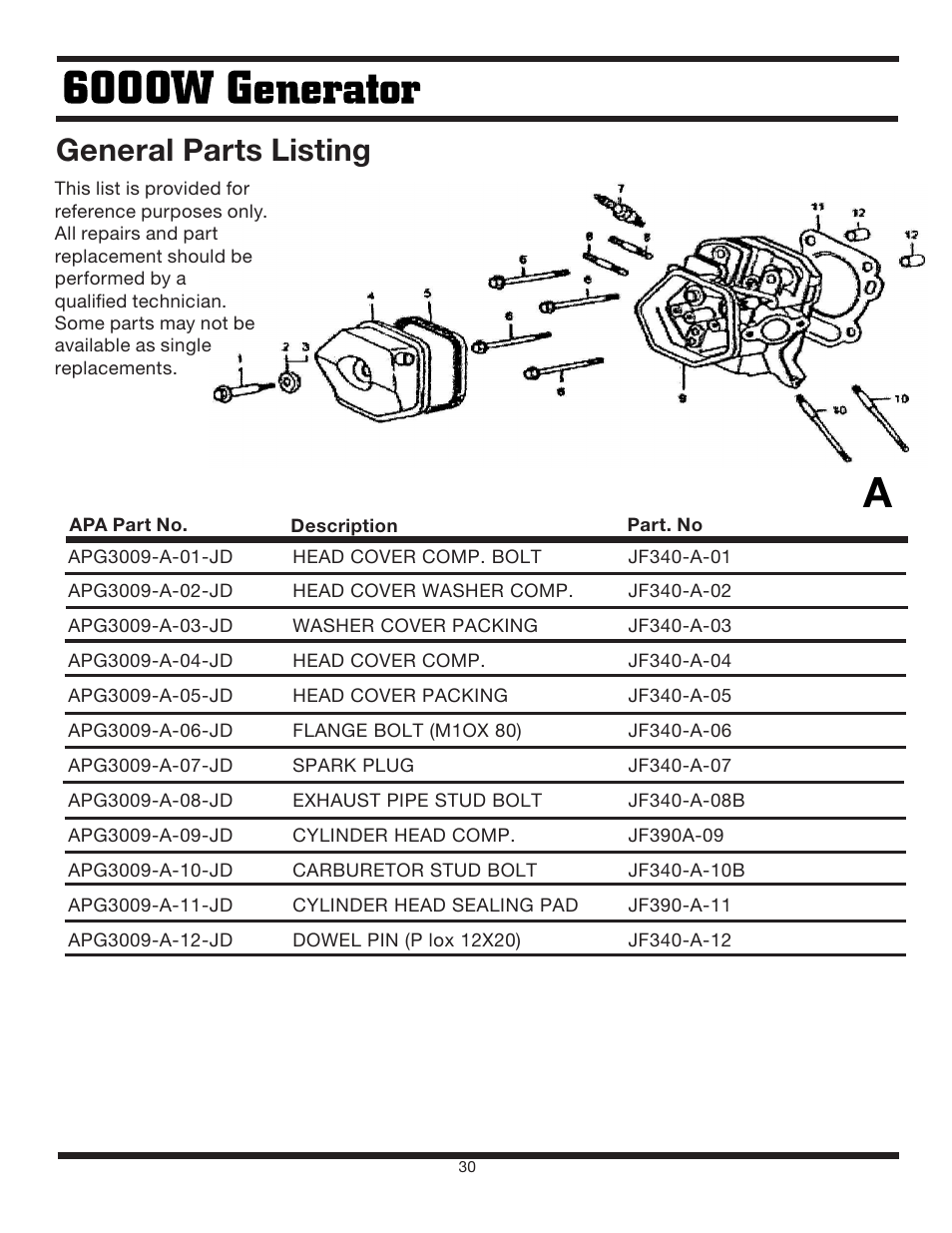 General parts listing | Steele Products SP-GG600 User Manual | Page 30 / 48