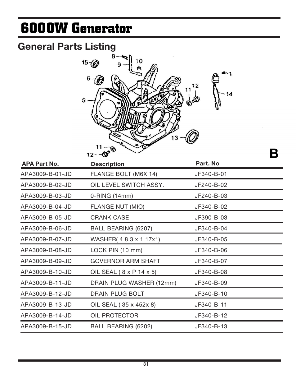 General parts listing | Steele Products SP-GG600 User Manual | Page 31 / 48