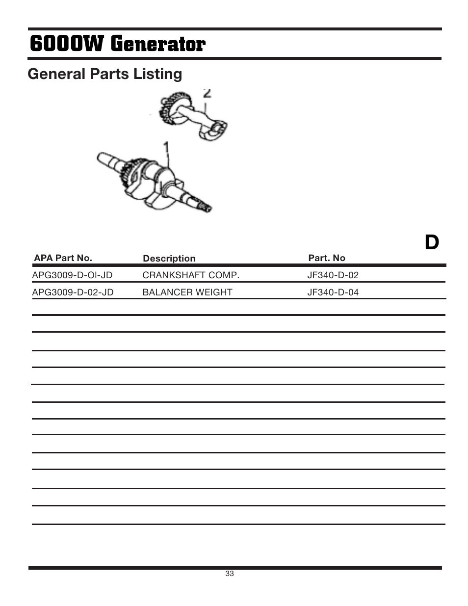 General parts listing | Steele Products SP-GG600 User Manual | Page 33 / 48