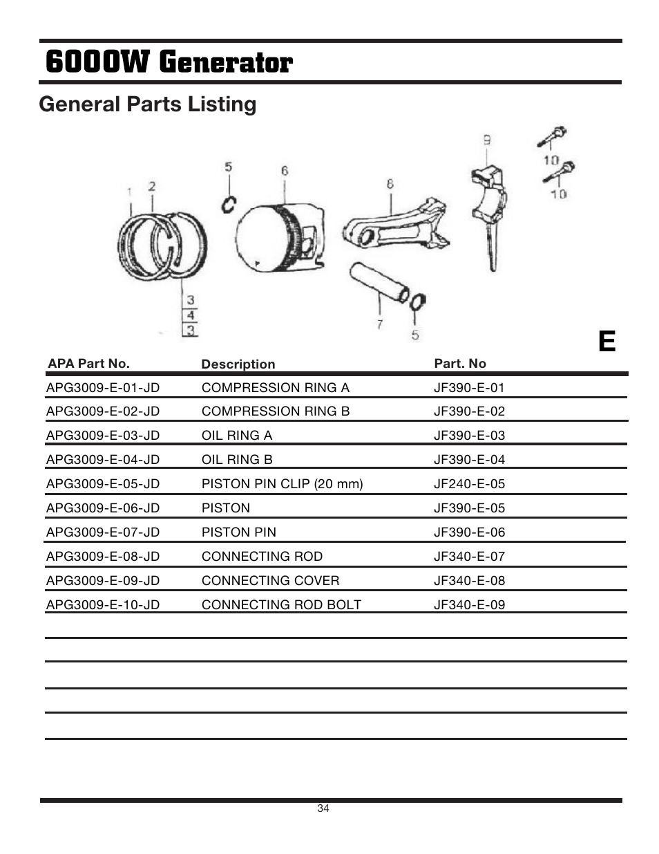 General parts listing | Steele Products SP-GG600 User Manual | Page 34 / 48