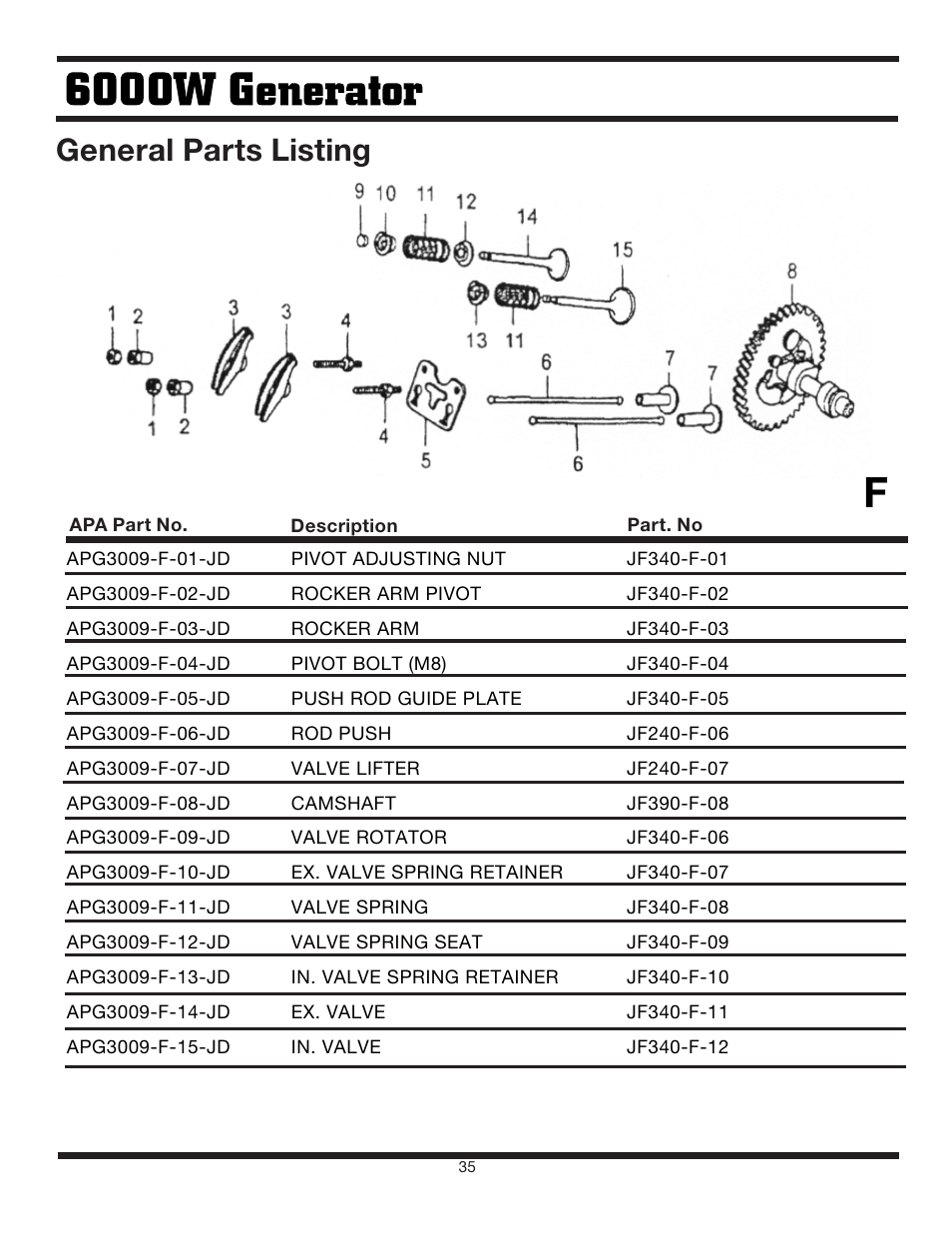 General parts listing | Steele Products SP-GG600 User Manual | Page 35 / 48