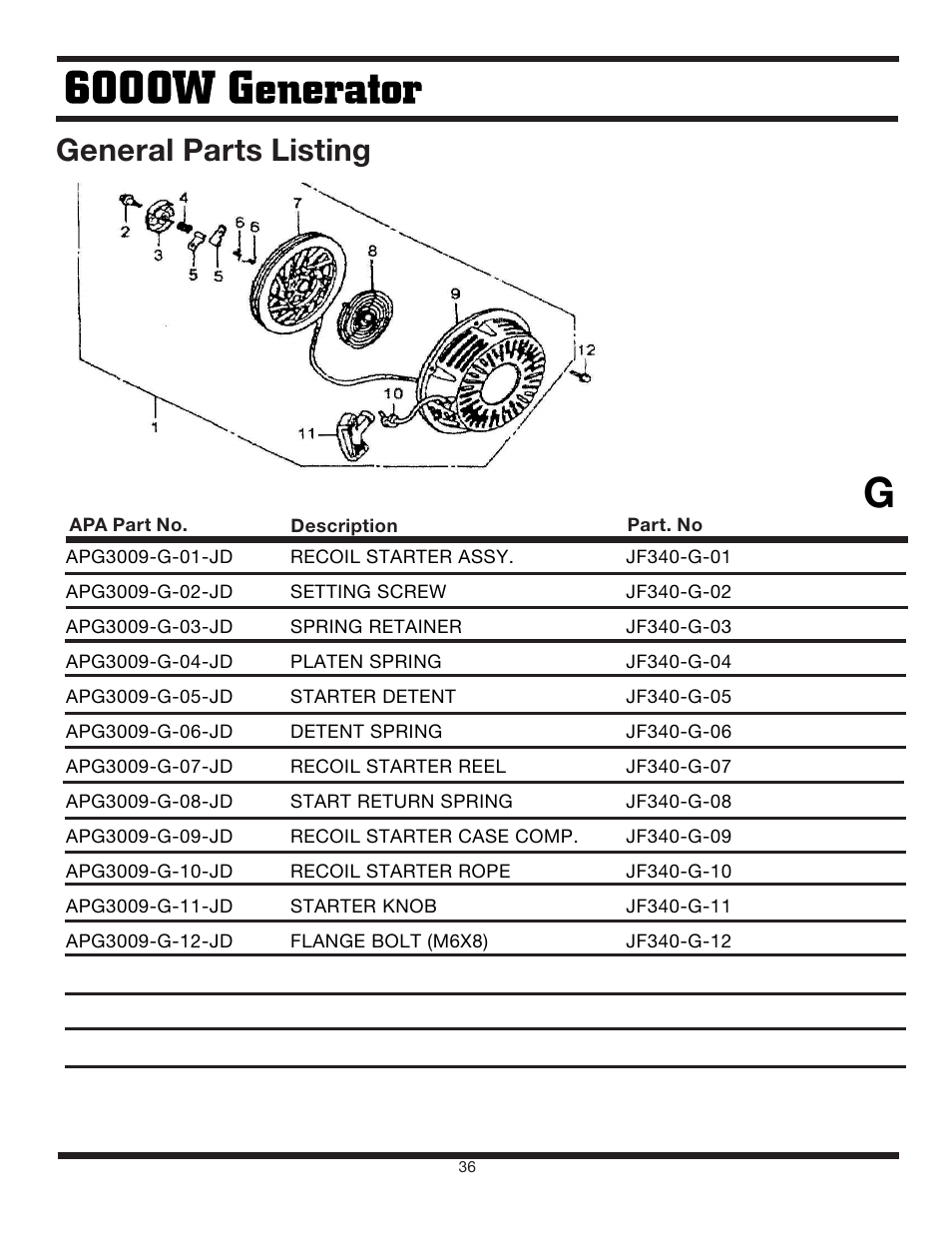 General parts listing | Steele Products SP-GG600 User Manual | Page 36 / 48