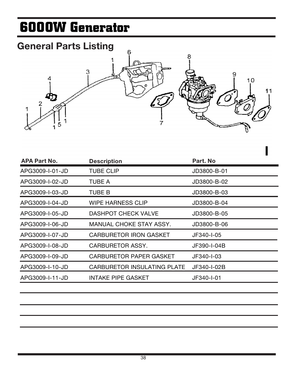General parts listing | Steele Products SP-GG600 User Manual | Page 38 / 48