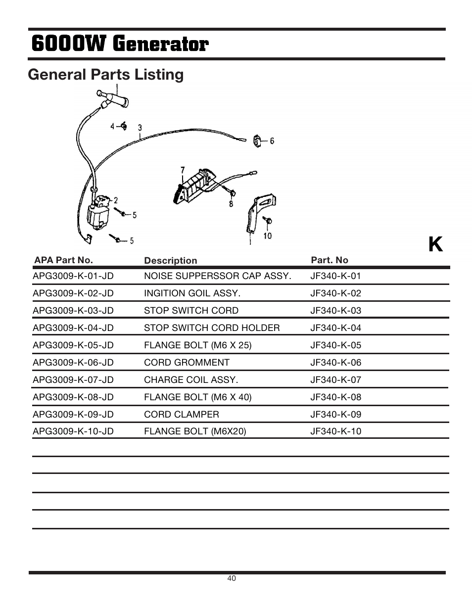 General parts listing | Steele Products SP-GG600 User Manual | Page 40 / 48