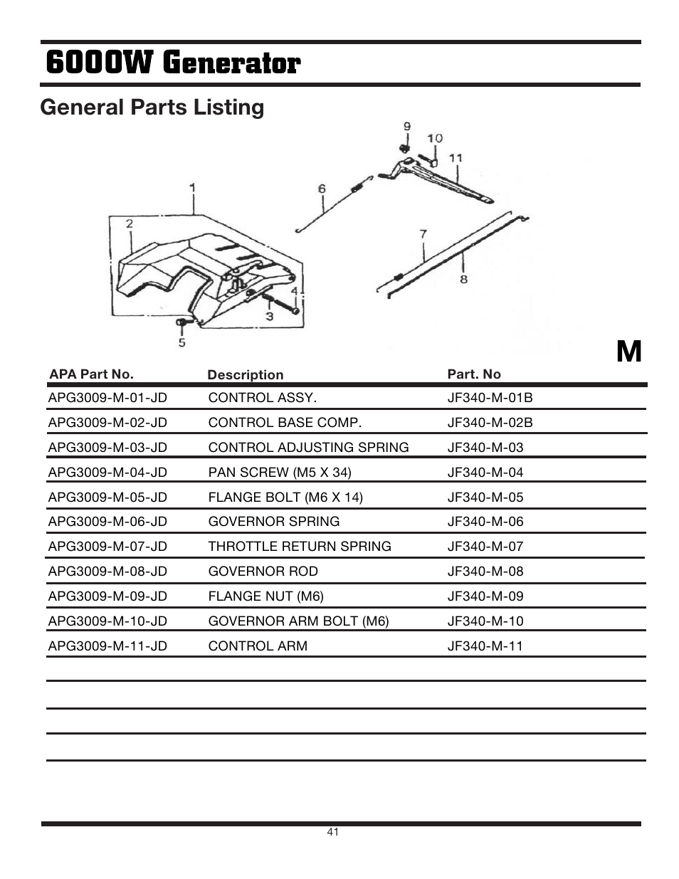 General parts listing | Steele Products SP-GG600 User Manual | Page 41 / 48