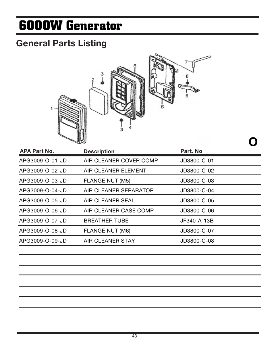 General parts listing | Steele Products SP-GG600 User Manual | Page 43 / 48