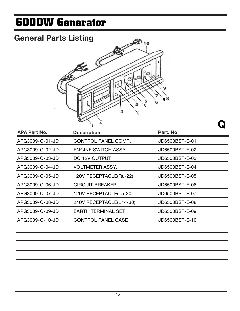 General parts listing | Steele Products SP-GG600 User Manual | Page 45 / 48
