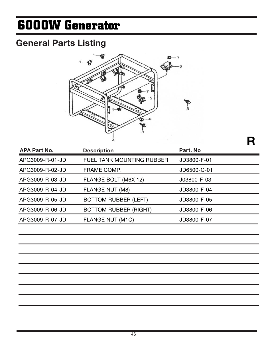 General parts listing | Steele Products SP-GG600 User Manual | Page 46 / 48