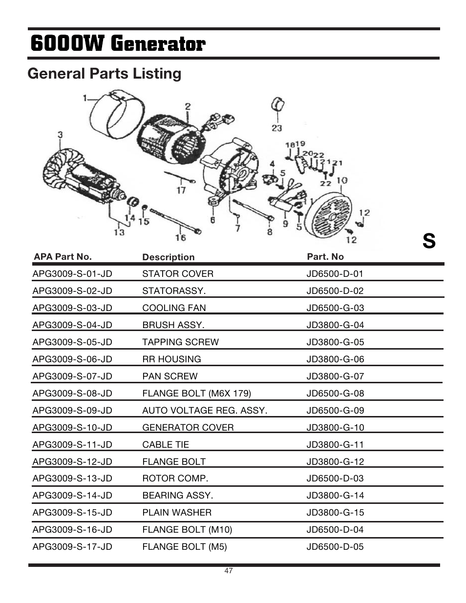 General parts listing | Steele Products SP-GG600 User Manual | Page 47 / 48