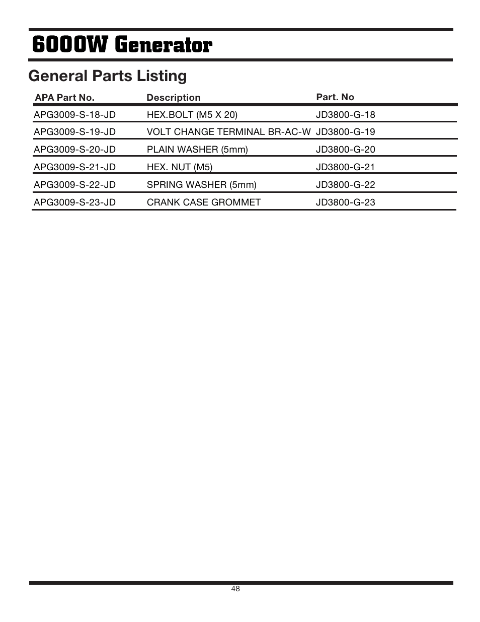 General parts listing | Steele Products SP-GG600 User Manual | Page 48 / 48