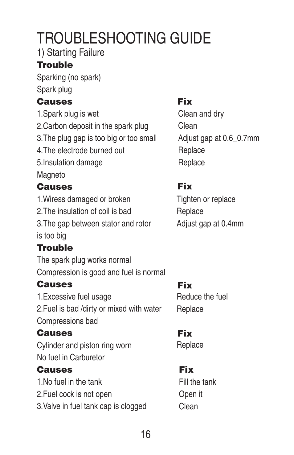 Troubleshooting guide | Steele Products SP-GMK049 User Manual | Page 18 / 26