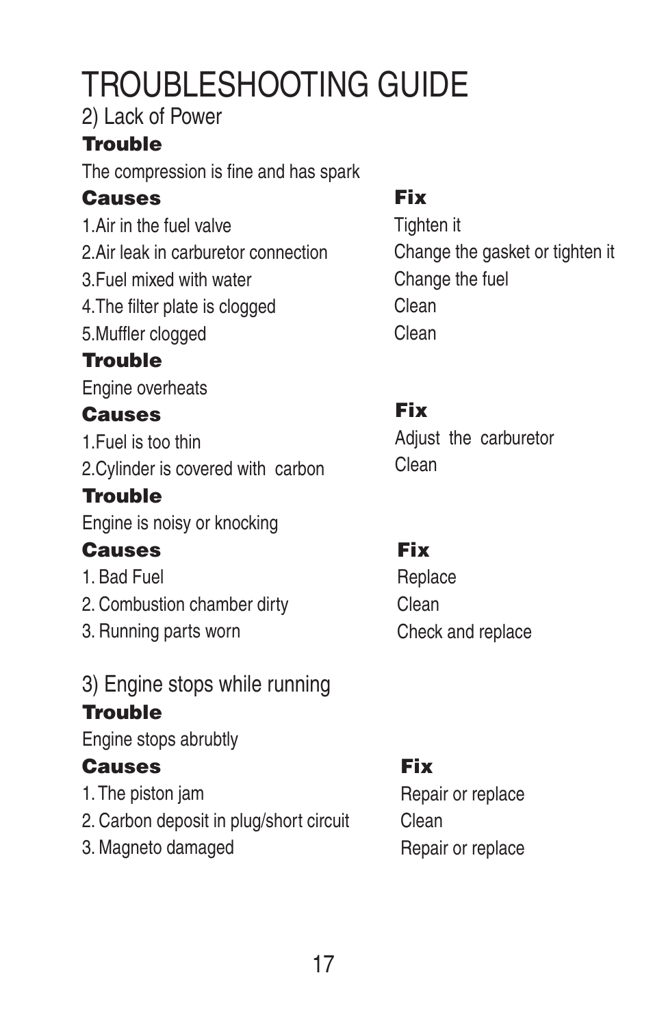 Troubleshooting guide | Steele Products SP-GMK049 User Manual | Page 19 / 26