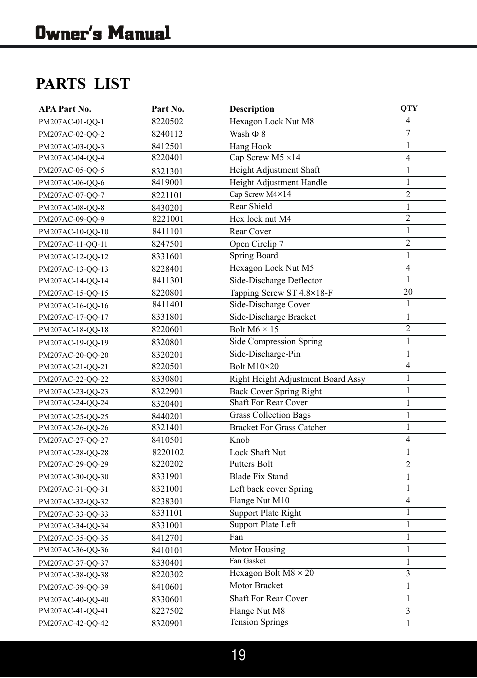 Sp-pm207ac_manual 20, Parts list | Steele Products SP-PM207AC User Manual | Page 20 / 23