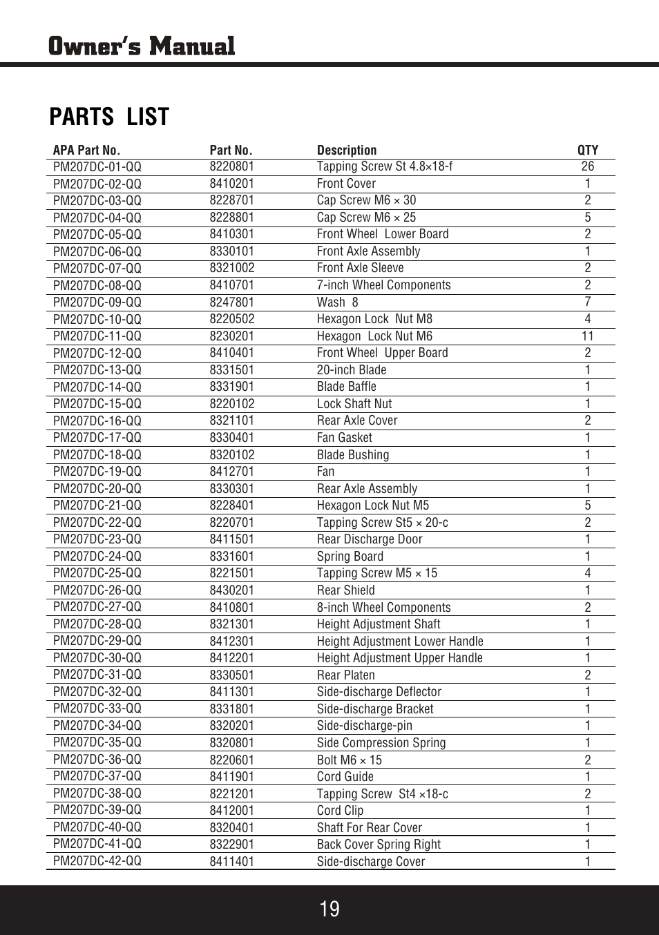 Sp-pm207dc manual 20, Parts list | Steele Products SP-PM207DC User Manual | Page 20 / 23