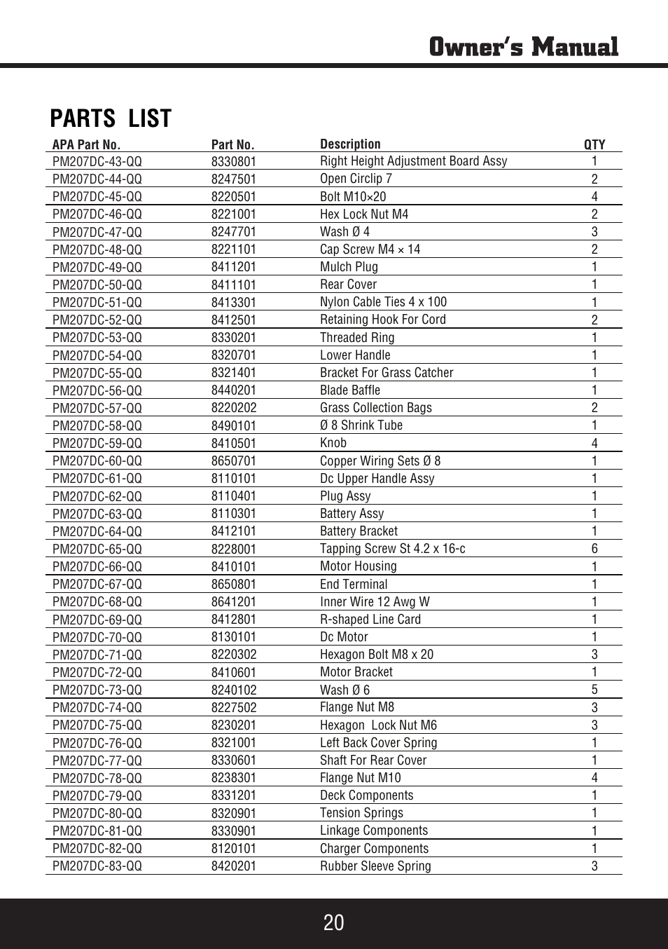 Sp-pm207dc manual 21, Parts list | Steele Products SP-PM207DC User Manual | Page 21 / 23
