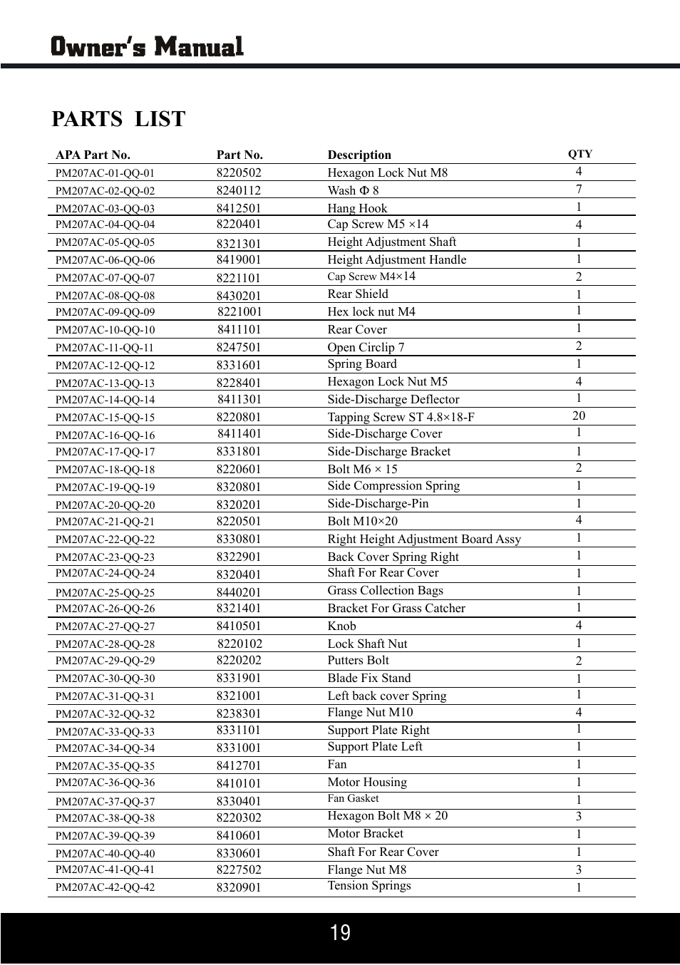Sp-pm207sdc_manual 20, Parts list | Steele Products SP-PM207SDC User Manual | Page 20 / 23