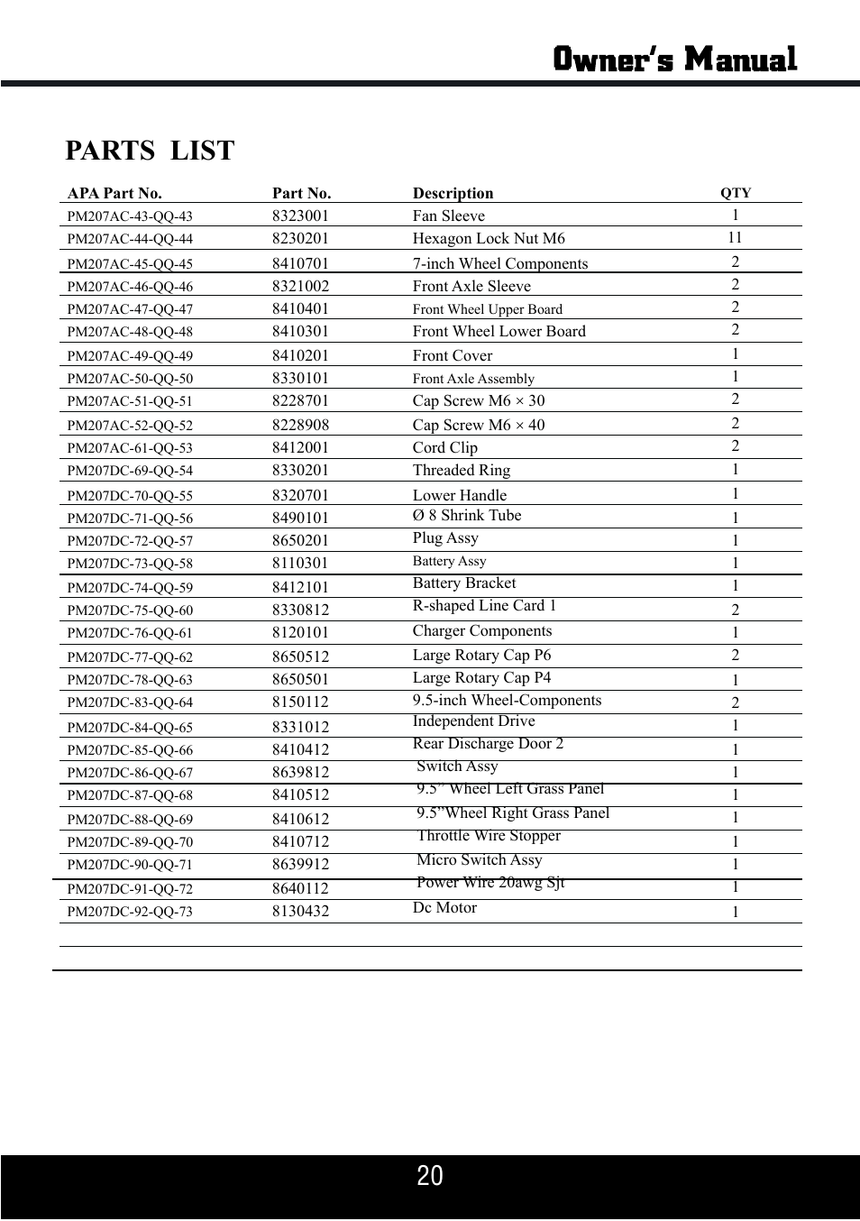 Sp-pm207sdc_manual 21, Parts list | Steele Products SP-PM207SDC User Manual | Page 21 / 23