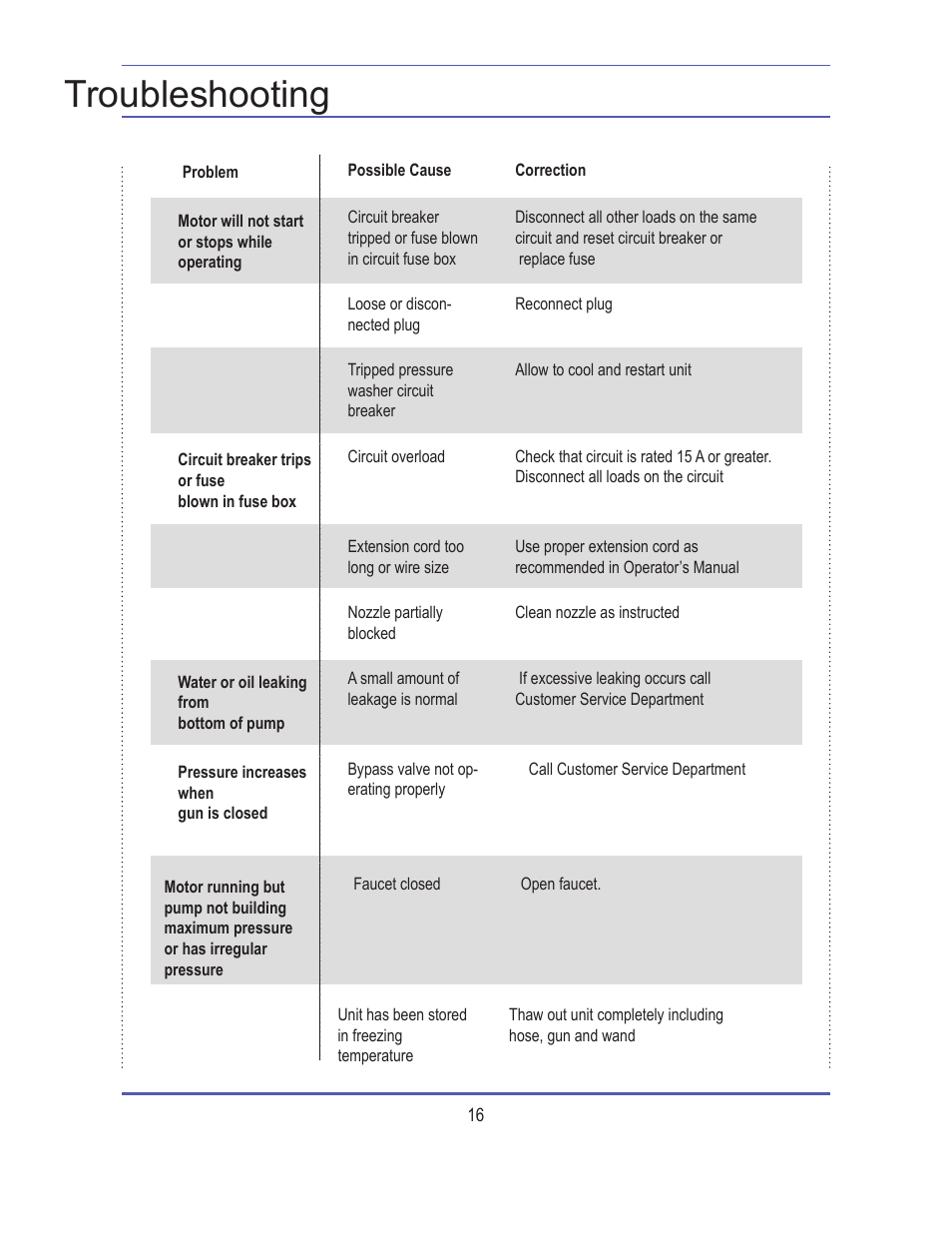 Troubleshooting | Steele Products SP-WE180 User Manual | Page 16 / 18