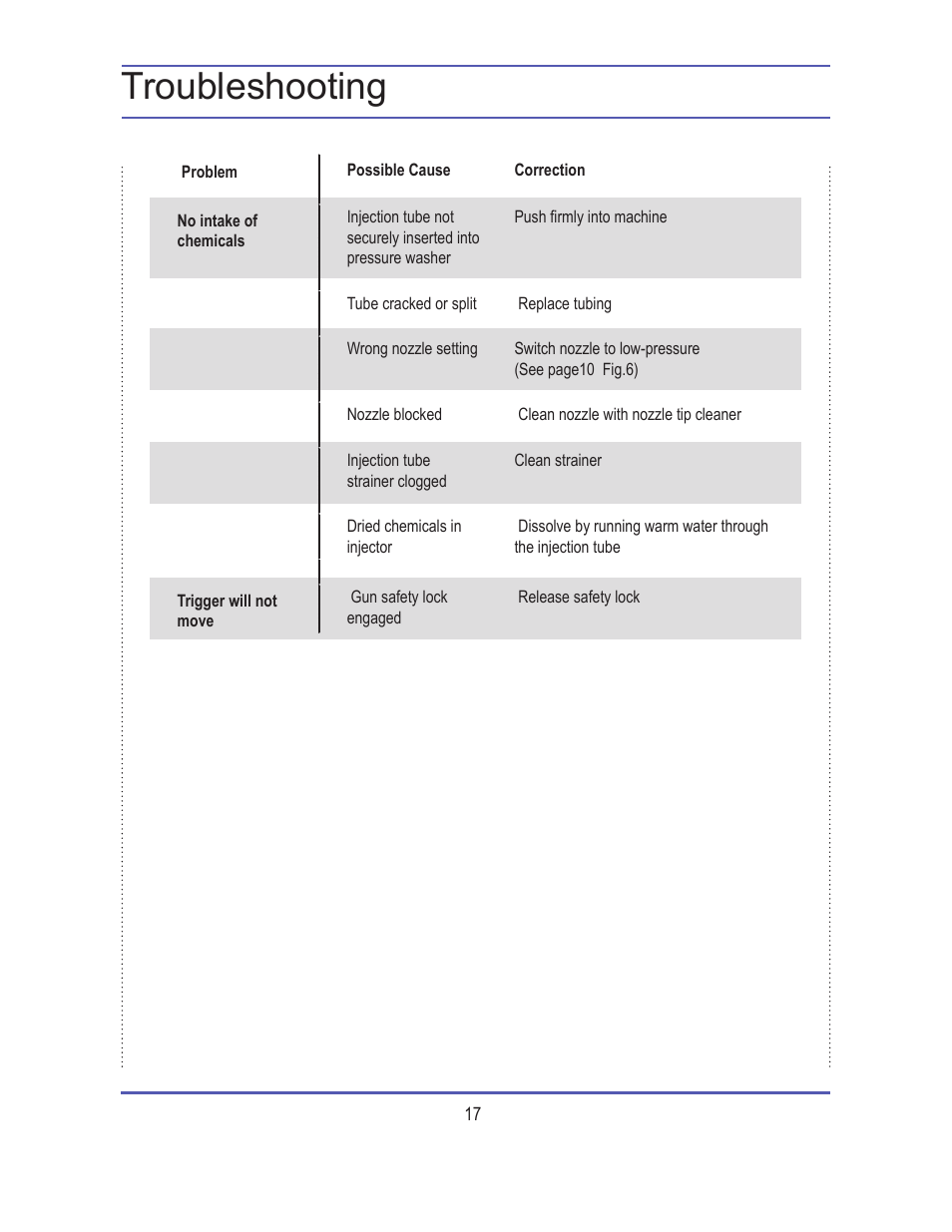 Troubleshooting | Steele Products SP-WE180 User Manual | Page 17 / 18