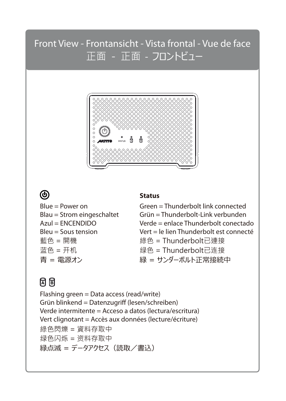 AKiTiO Neutrino Thunder Duo User Manual | Page 2 / 8