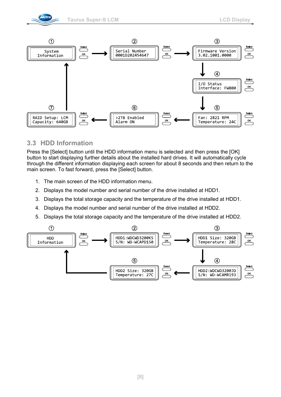 3 hdd information, Hdd information | AKiTiO Taurus Super-S LCM User Manual | Page 10 / 17