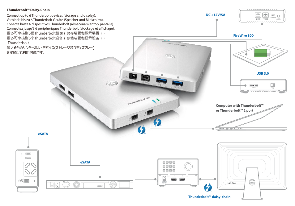 AKiTiO Thunder2 Dock User Manual | Page 2 / 2