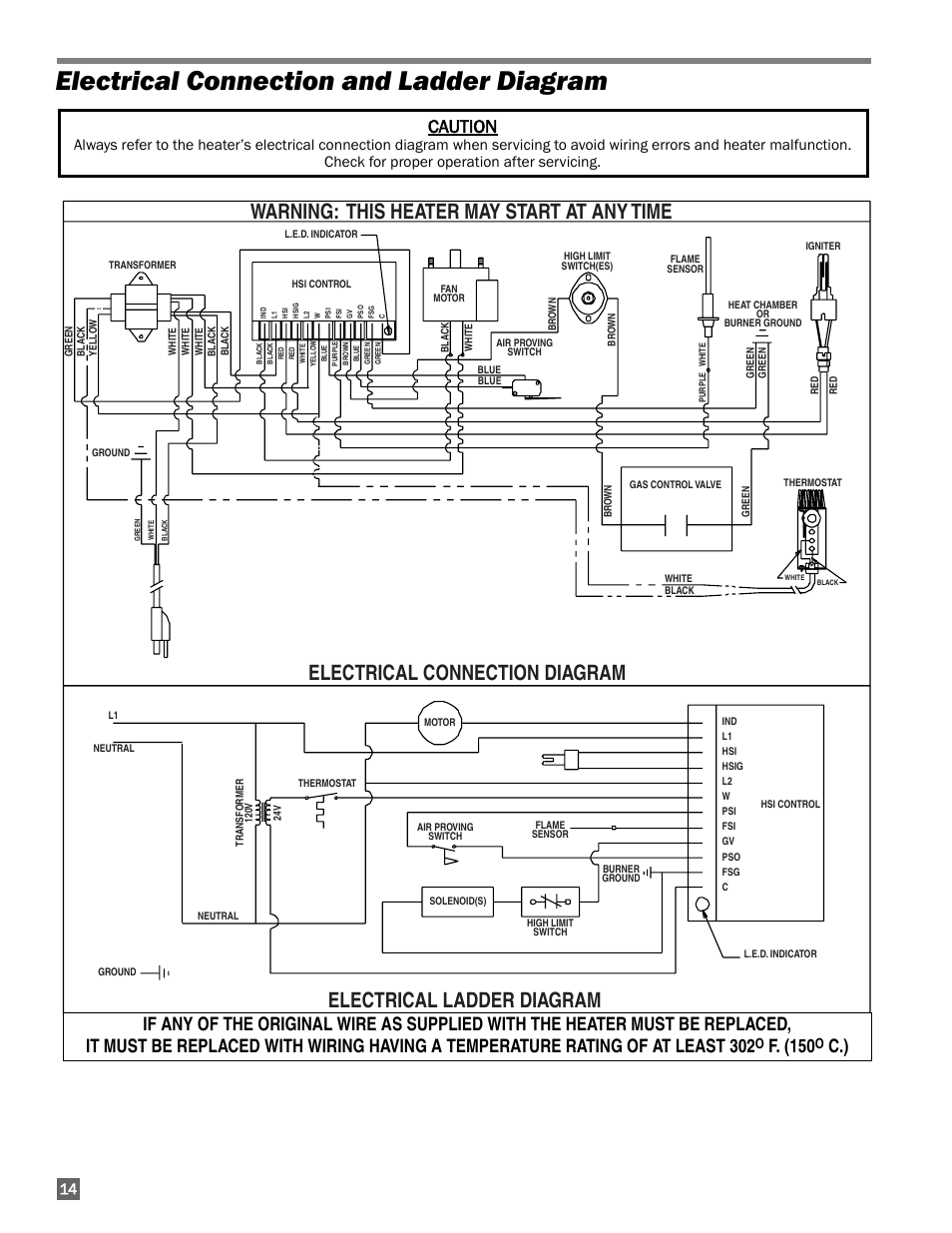 Electrical connection / diagrams, Electrical connection and ladder diagram, Caution | F. (150 | L.B. White AW100 User Manual | Page 14 / 18