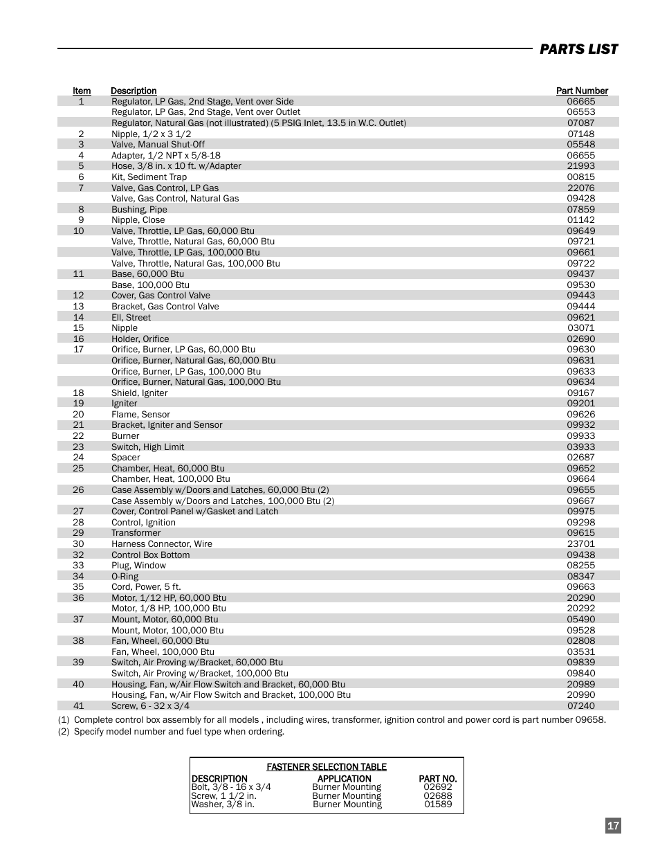 Parts list | L.B. White AW100 User Manual | Page 17 / 18