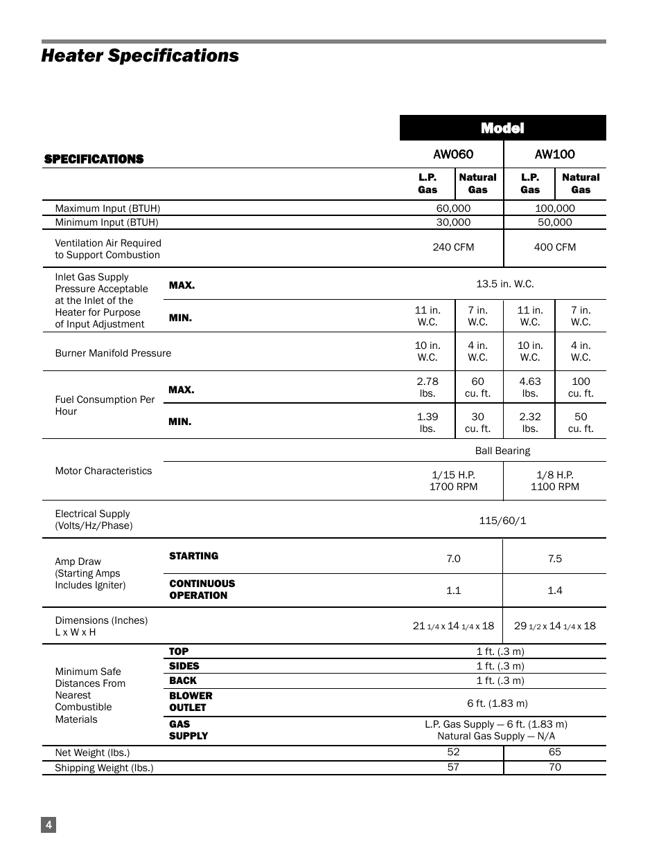 Heater specifications, Mmo od de ell | L.B. White AW100 User Manual | Page 4 / 18