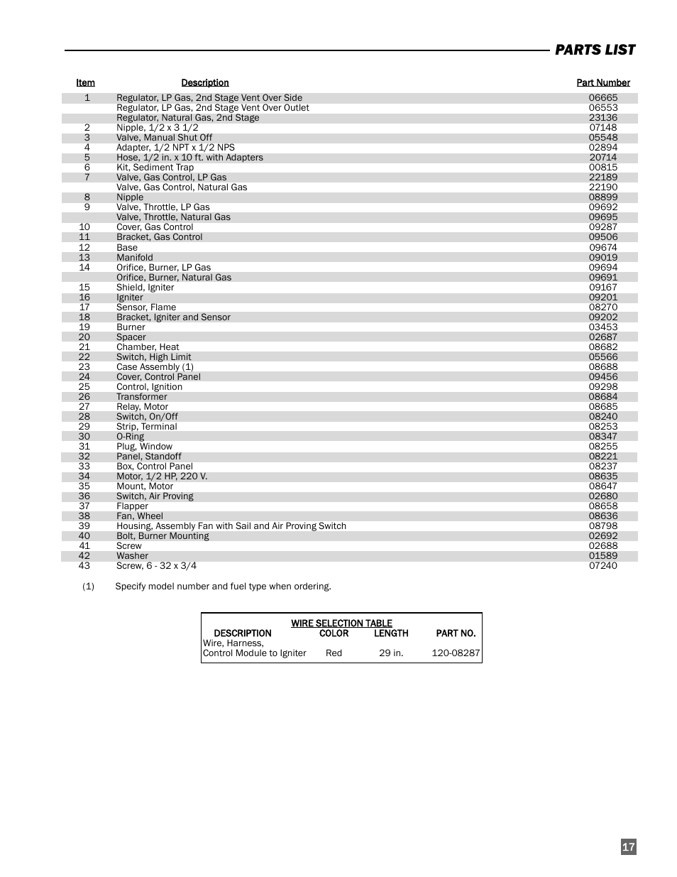 Parts list | L.B. White AW325 User Manual | Page 17 / 18